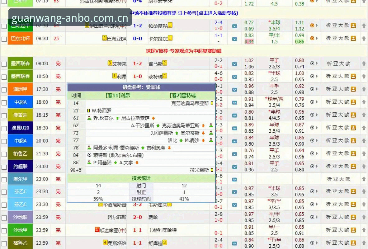 安博APP比分数据 安博APP比分数据实用指南:资深用户亲测分享